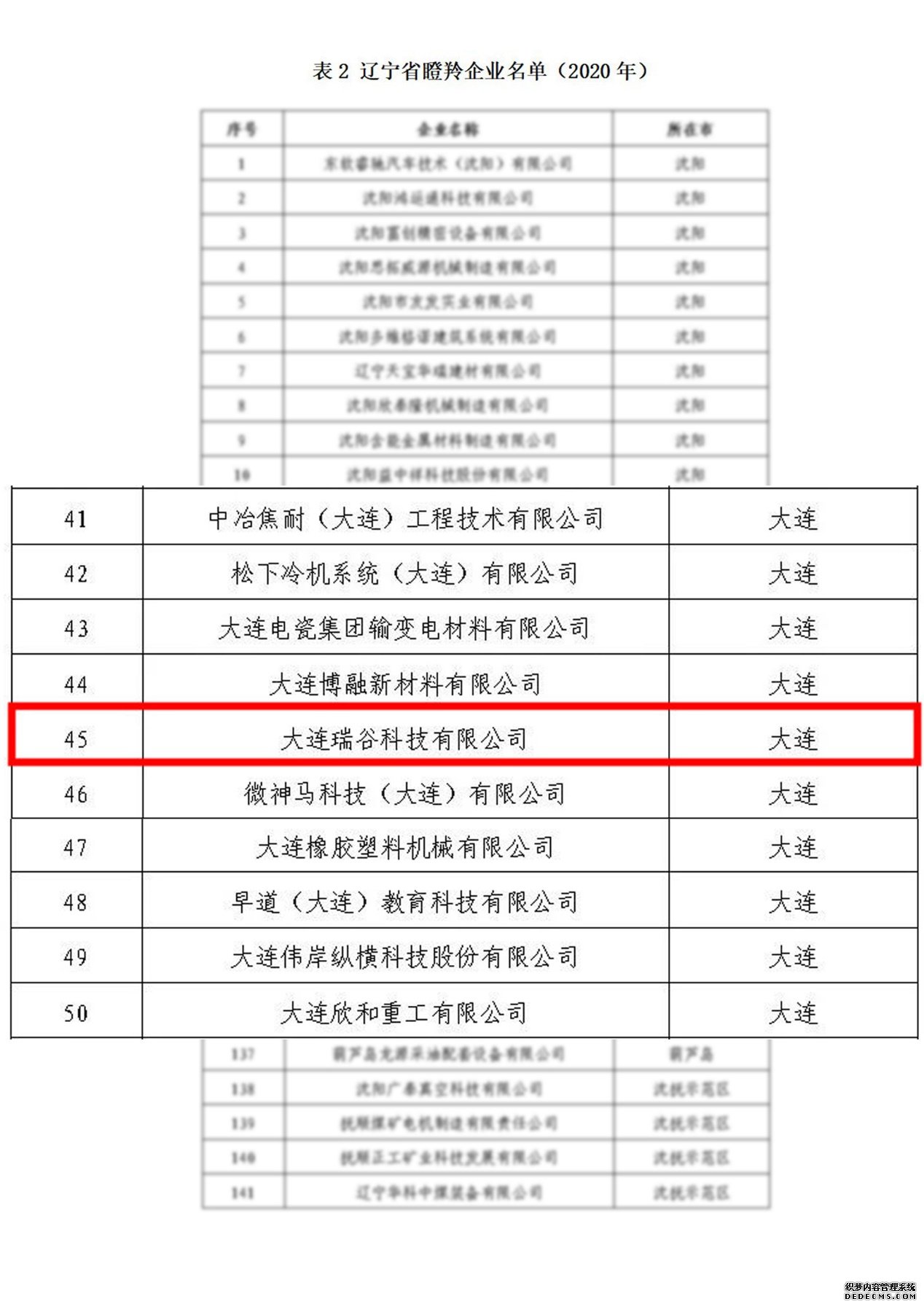 2020-12-08 大连瑞谷科技有限公司入选辽宁“瞪羚”名单(图2)